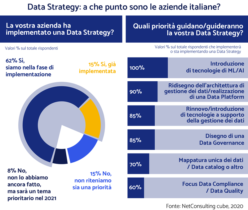 Data Intelligence il valore dei dati trasforma qualsiasi azienda NTT DATA NTT DATA Data Intelligence il valore dei dati trasforma qualsiasi azienda NTT DATA NTT DATA